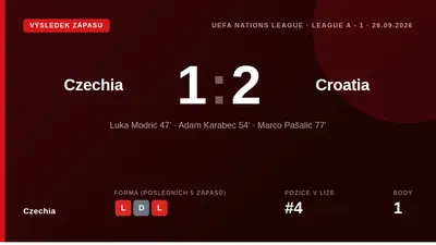 Coach Santi Denia has named a 3-5-2 lineup for the Nations League opener against Croatia, with Matěj Kovář in goal and...