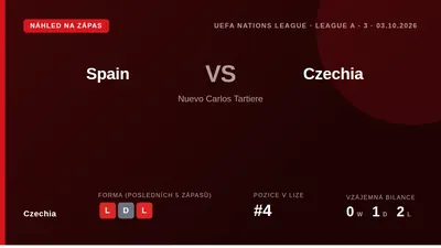 Česká reprezentace, která je bez bodu a na posledním místě skupiny, se v sobotu utká se Španělskem, jež je neporaženo 40...